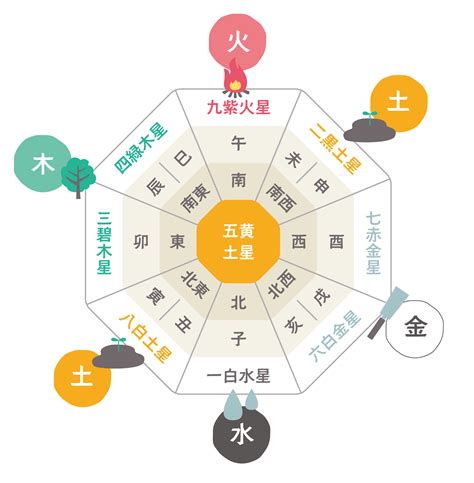 なつめの木 風水|家相風水での庭木の東西南北全方角別の吉凶と具体的な種別を解。